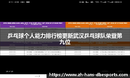 乒乓球个人能力排行榜更新武汉乒乓球队荣登第九位