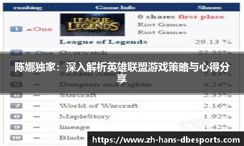 陈娜独家：深入解析英雄联盟游戏策略与心得分享